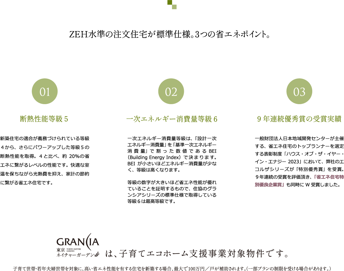 ZEH水準の省エネ住宅が標準仕様。3つの省エネポイント。