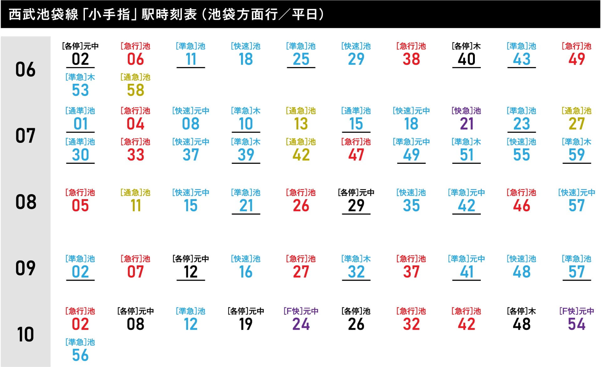 西武池袋線「小手指」駅 時刻表（池袋方面行／平日）