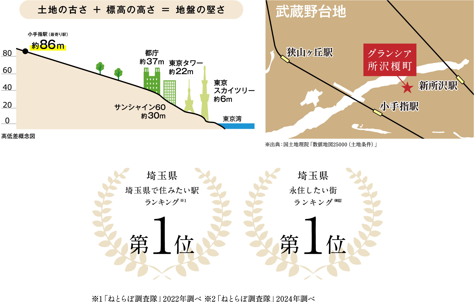 全区画敷地面積36坪超 | プランの幅が広がる整形地