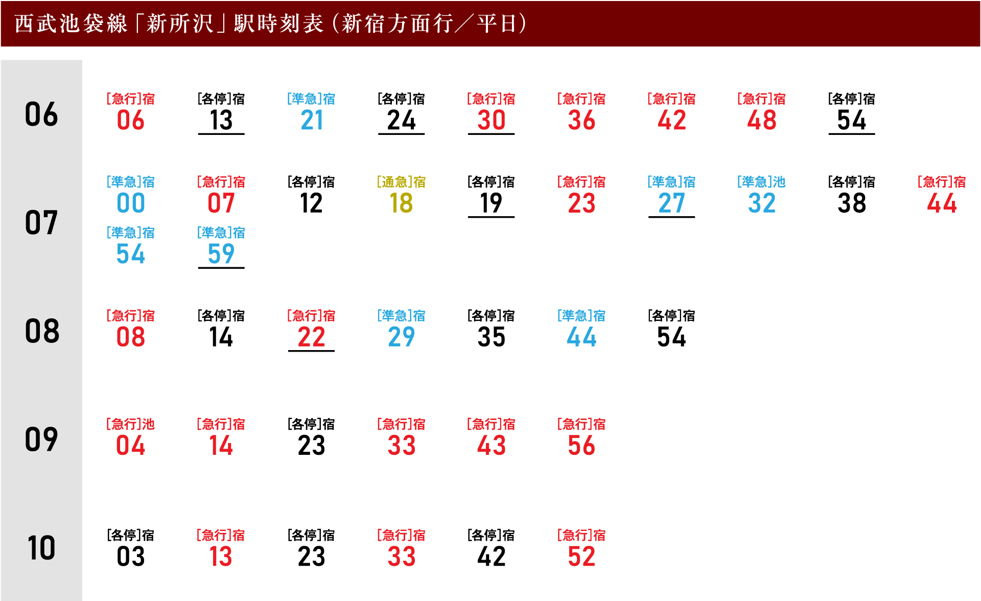 西武新宿線「新所沢」駅時刻表（新宿方面行／平日）