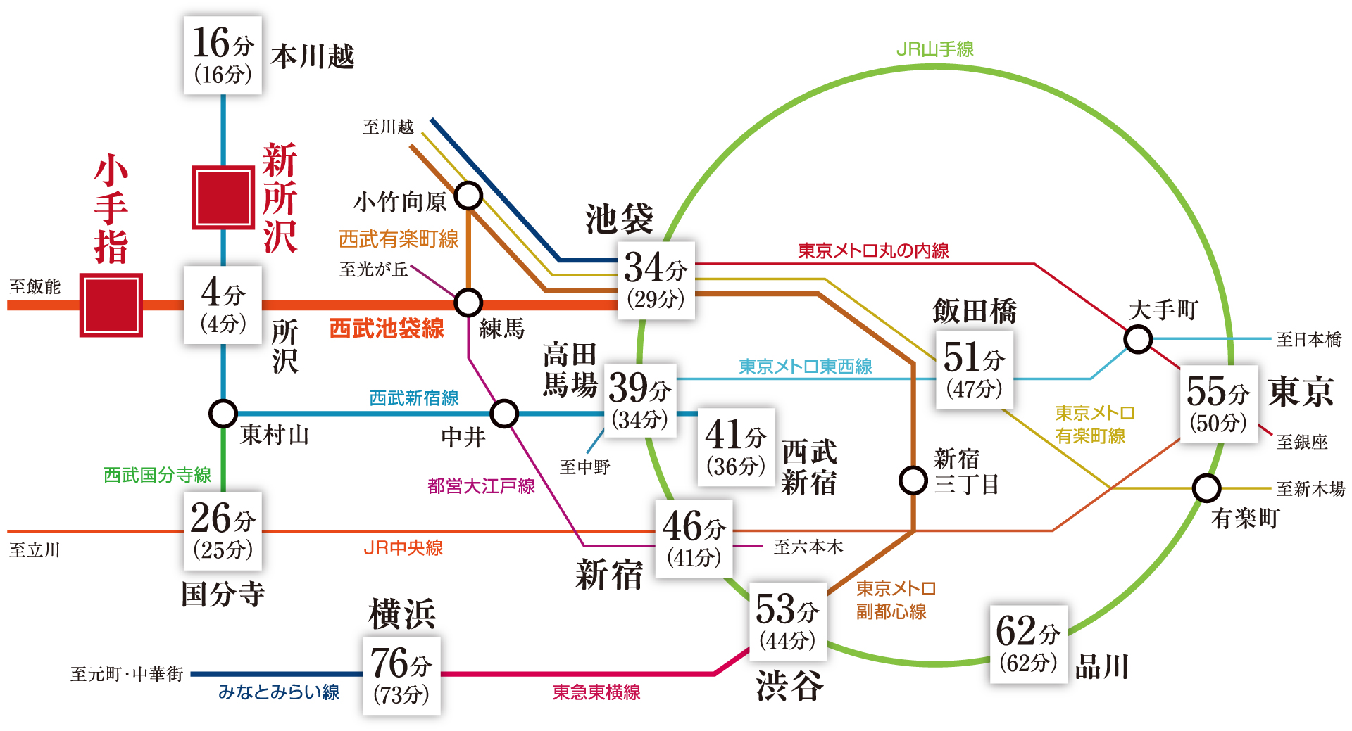 物件から都心部へのアクセス路線図