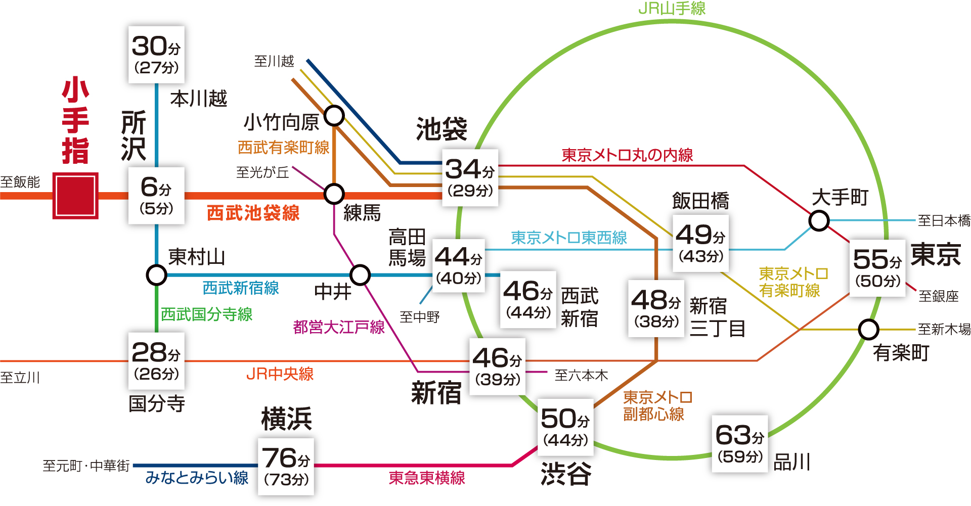 都内までの路線図