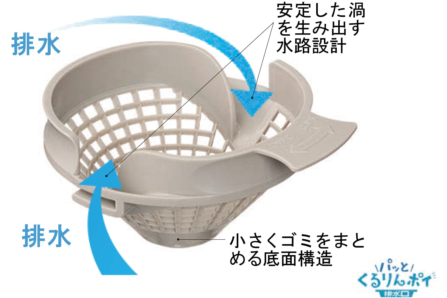 パッとくるりんポイ排水口