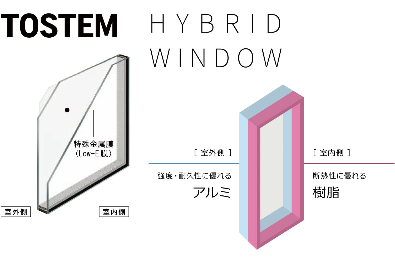 全室遮熱高断熱複層ガラス| TOSTEM