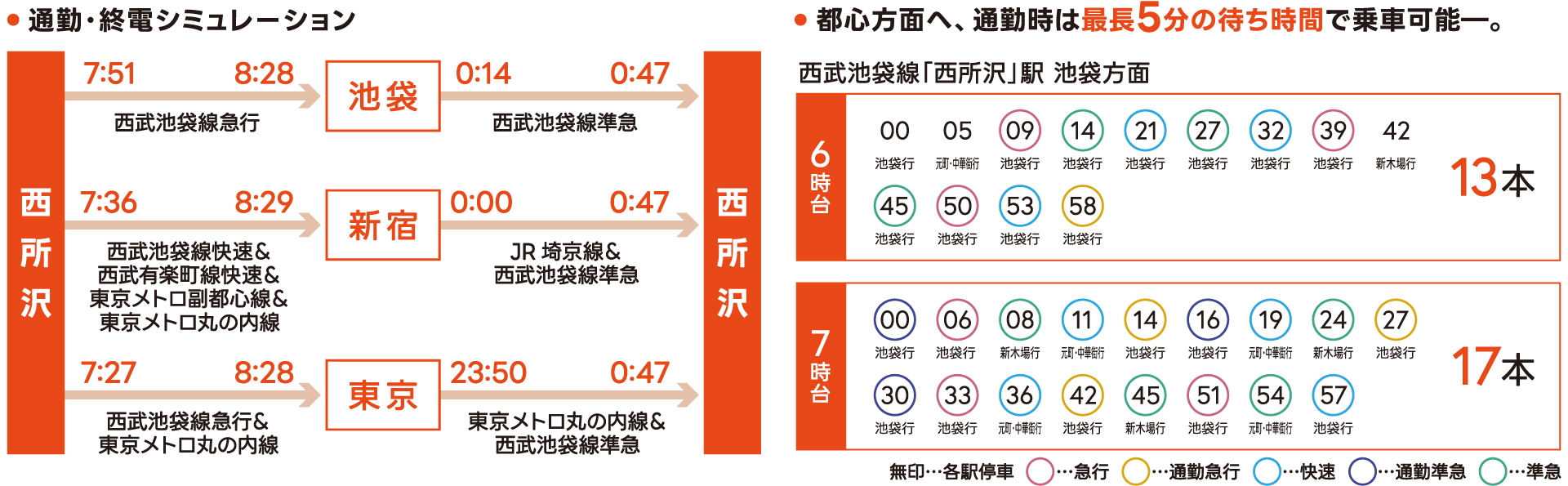 西所沢駅のイメージ画像