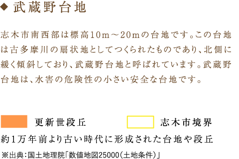 志木市南西部は標高10ｍ～20ｍの台地です。