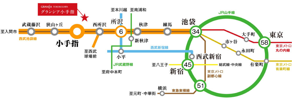 西武池袋線「小手指」駅時刻表（池袋方向行／平日）