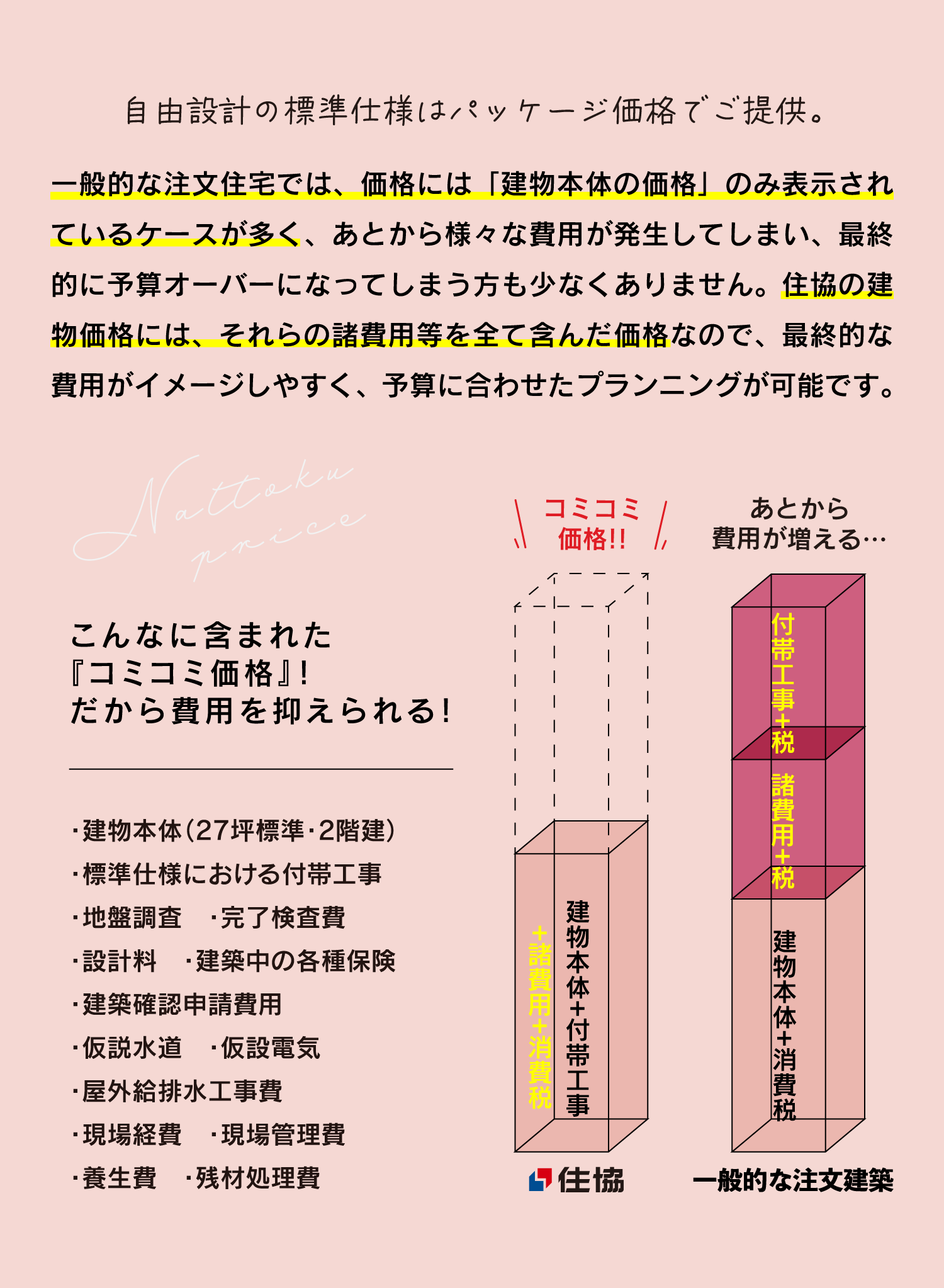 自由設計の標準仕様はパッケージ価格でご提案。