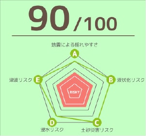 地震スコア 90/100