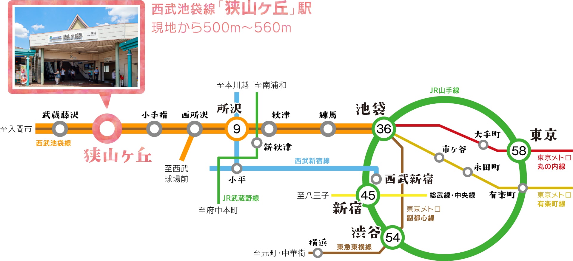 都内までの路線図